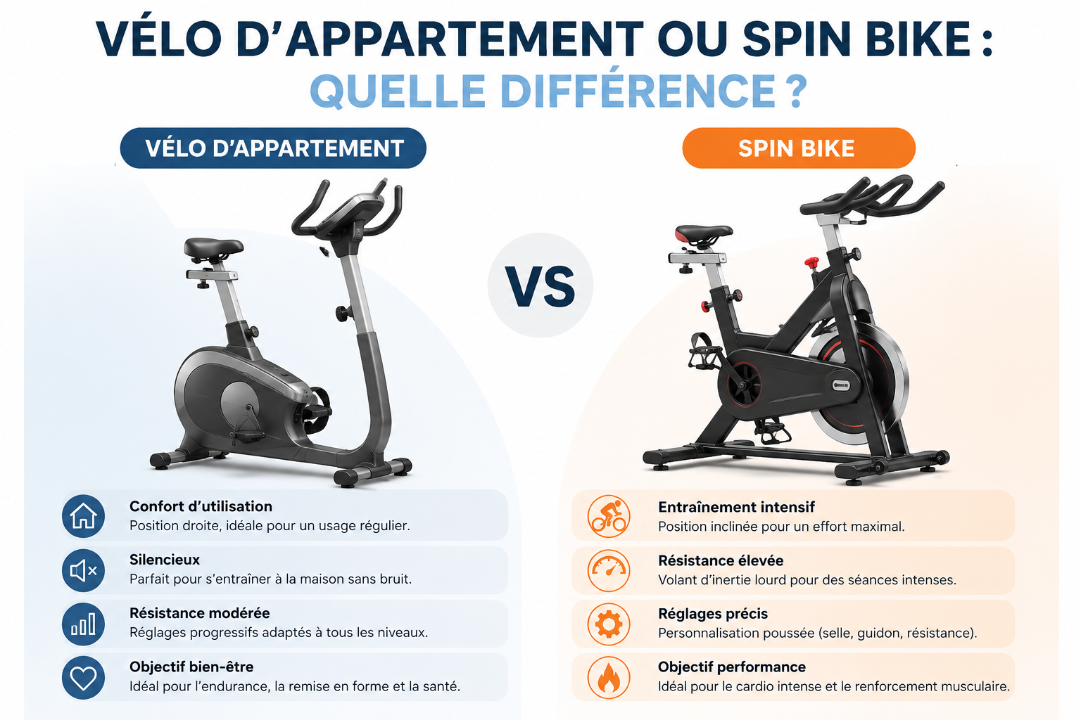 Vélo d'appartement ou vélo biking